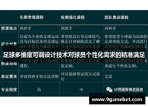 足球多维度可调设计技术对球员个性化需求的精准满足