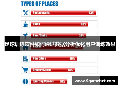足球训练软件如何通过数据分析优化用户训练效果
