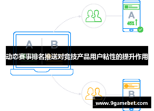 动态赛事排名推送对竞技产品用户粘性的提升作用